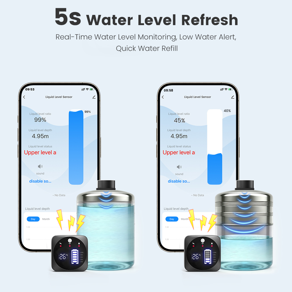 Sensore di Livello Liquido a U - Smart Home Tuya Ultrasonic Water Tank Level Monitor System recensione e prezzo