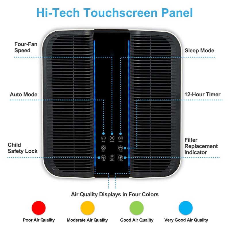 Purificatore d'aria intelligen - Smart Home Uses recensione e prezzo