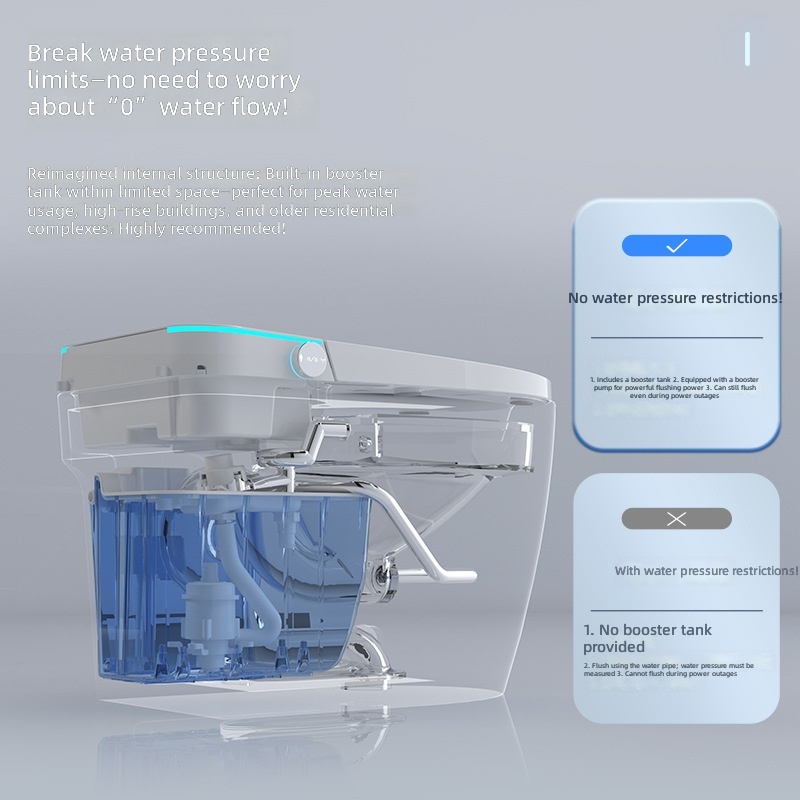 WC Intelligente, Rosa, Tutto-i - Smart Home Uses recensione e prezzo